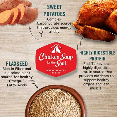 Show full view: Chicken Soup for the Soul Turkey & Sweet Potato Stew Recipe Grain-Free Canned Dog Food, 13-oz can, case of 12 slide 4 of 9
