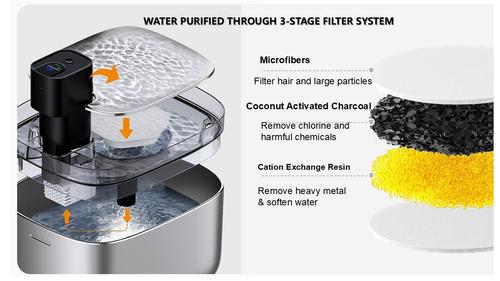 Show full view: GroovyPets Portable Automatic Stainless Steel Dog & Cat Water Fountain, 186-oz slide 5 of 9