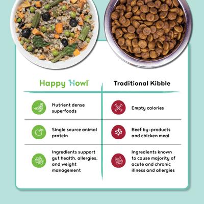 Show full view: Happy Howl Lamb Delight 100% Human-Grade Wet Dog Food, 14.6-oz box, pack of 3 slide 5 of 9