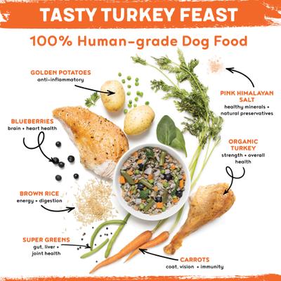Show full view: Happy Howl Tasty Turkey Feast 100% Human-Grade Wet Dog Food, 14.6-oz box, pack of 3 slide 3 of 9