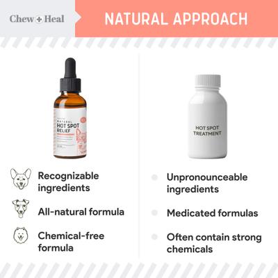 Show full view: Chew + Heal Natural Hot Spot Relief Topical Liquid for Dogs, 2-fl oz bottle slide 5 of 11