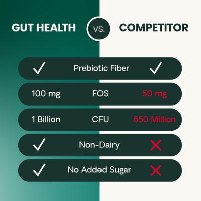 Show full view: VetriScience Probiotic Everyday Gut Health Duck Flavored Chews Probiotic Supplement for Dogs, 120 count slide 7 of 10