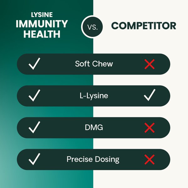 Show full view: VetriScience Lysine Plus Lysine Immunity Health Chicken Flavored Chews Immune Supplement for Cats, 120 count slide 6 of 10