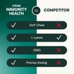 Show in main carousel: VetriScience Lysine Plus Lysine Immunity Health Chicken Flavored Chews Immune Supplement for Cats, 120 count slide 6 of 10