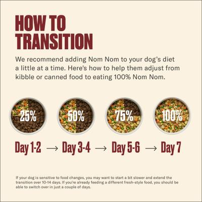 Show full view: Nom Nom Freshly-Made Frozen Variety Pack Dog Food, 14-oz pouch, bundle of 28  slide 8 of 11