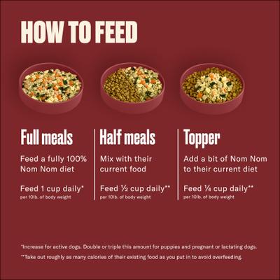 Show full view: Nom Nom Freshly-Made Frozen Variety Pack Dog Food, 14-oz pouch, bundle of 28  slide 7 of 11