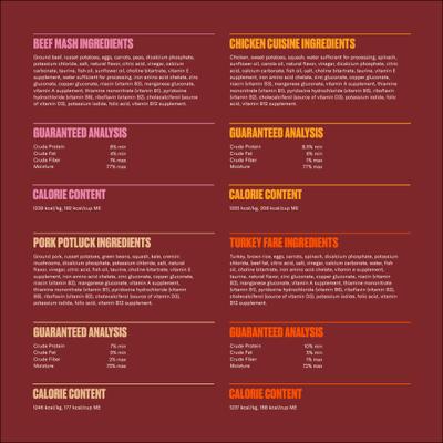 Show full view: Nom Nom Freshly-Made Frozen Variety Pack Dog Food, 14-oz pouch, bundle of 28  slide 4 of 11