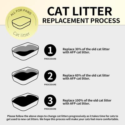 Show full view: allforpaws Swiftpurr Clump-Lock Natural Unscented Litter Clumping Cassava Grain Cat Litter, 4.5-kg bag slide 9 of 10