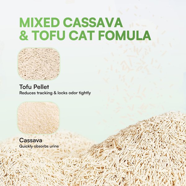 allforpaws Purr-Blend Super Odor Lock Unscented Clumping Tofu Cat Litter, 2.25-kg box, case of 2