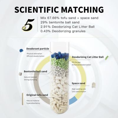 Show full view: allforpaws 5-in-1 Unscented Clumping Tofu Cat Litter, 2.8-kg bag, case of 4 slide 3 of 10