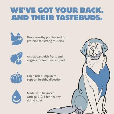 Show full view: Petcurean Summit Range Rotisserie Adult Dry Dog Food, 25-lb bag slide 5 of 11