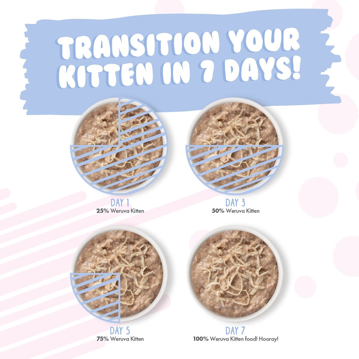 Soulistic Kitten Tuna & Salmon Formula in Hydrating Purée Wet Cat Food
