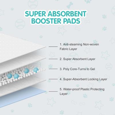 Show full view: COCOYO Side Leak-Proof Booster Dog Training Pads, X-Small/Small,100 Count slide 3 of 7