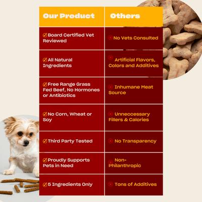 Show full view: OH NORMAN WTF Beef High Protein Jerky Dog Treats, 6-oz box slide 5 of 12