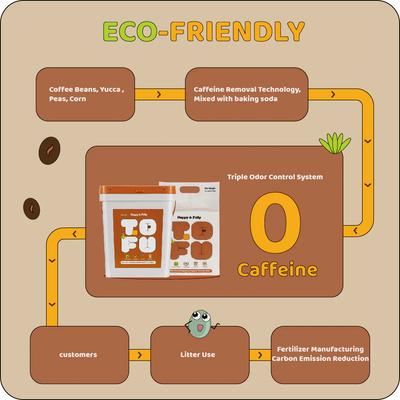 Show full view: Happy & Polly Unscented Clumping Tofu Cat Litter, 20-lb bucket slide 6 of 11