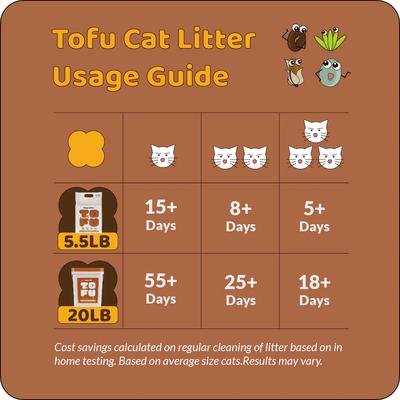 Show full view: Happy & Polly Unscented Clumping Tofu Cat Litter, 5.5-lb bag, bundle of 4 slide 10 of 11