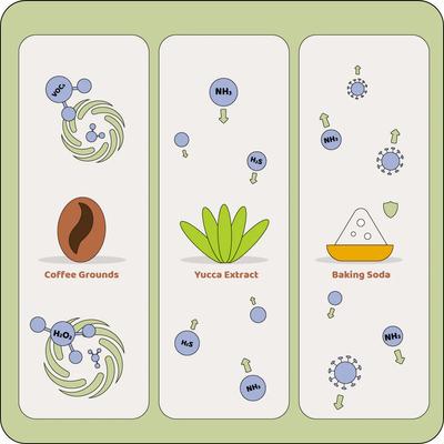 Show full view: Happy & Polly Unscented Clumping Tofu Cat Litter, 5.5-lb bag, bundle of 4 slide 5 of 11