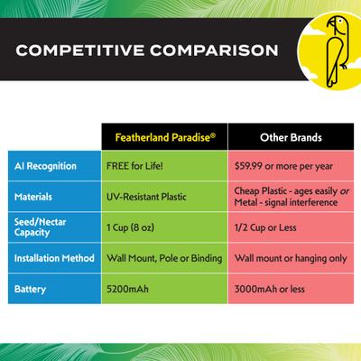 Show full view: Caitec Featherland Paradise Smart House Hopper Hummingbird Feeder slide 9 of 10