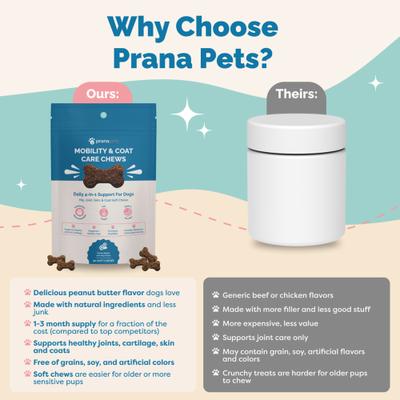 Show full view: Prana Pets Mobility & Coat Care Chews Joint Supplement for Dogs, 90 count bag slide 8 of 10