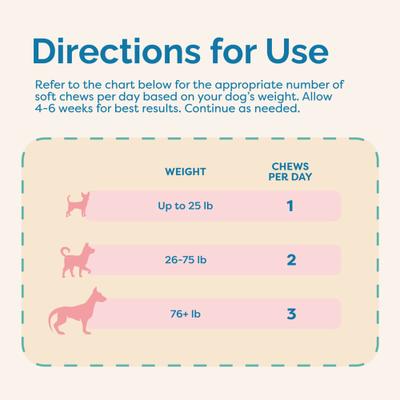 Show full view: Prana Pets Mobility & Coat Care Chews Joint Supplement for Dogs, 90 count bag slide 7 of 10