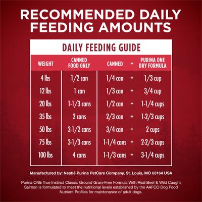 Show full view: Purina ONE SmartBlend Grain-Free True Instinct Classic Ground with Real Beef & Wild-Caught Salmon Canned Dog Food, 13-oz can, case of 4 slide 8 of 11