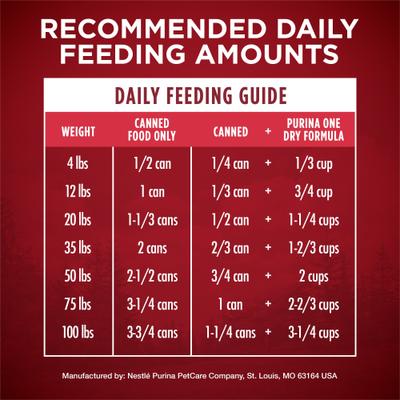Show full view: Purina ONE SmartBlend True Instinct Classic Ground Real Beef & Bison Grain-Free Wet Dog Food, 13-oz can, case of 4 slide 9 of 11