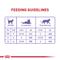 Show in main carousel: Royal Canin Feline Health Nutrition Spayed/Neutered Thin Slices in Gravy Canned Cat Food, 3-oz, case of 4 slide 7 of 12