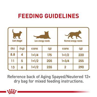 Show full view: Royal Canin Feline Health Nutrition Aging 12+ Loaf in Sauce Canned Cat Food, 5.1-oz, case of 4 slide 8 of 12