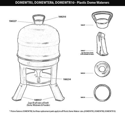 Show full view: Little Giant Dome Poultry Waterer, 10-gal slide 2 of 5