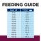 Show in main carousel: Hill's Prescription Diet i/d Digestive Care Low Fat Rice, Vegetable & Chicken Stew Wet Dog Food, 5.5-oz, case of 4 slide 9 of 12