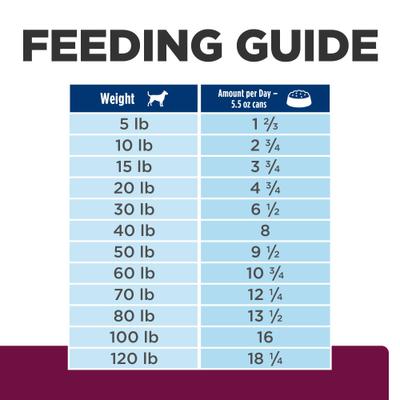 Show full view: Hill's Prescription Diet i/d Digestive Care Low Fat Rice, Vegetable & Chicken Stew Wet Dog Food, 5.5-oz, case of 4 slide 9 of 12