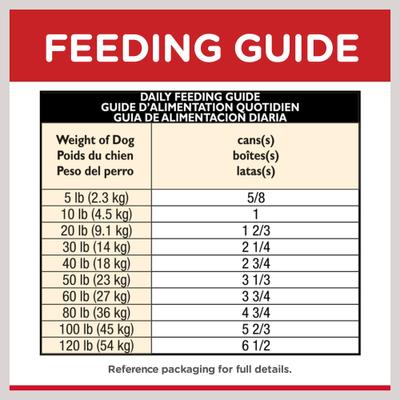 Show full view: Hill's Science Diet Senior Adult 7+ Savory Stew with Chicken & Vegetables Wet Dog Food, 12.8-oz can, case of 4 slide 8 of 12