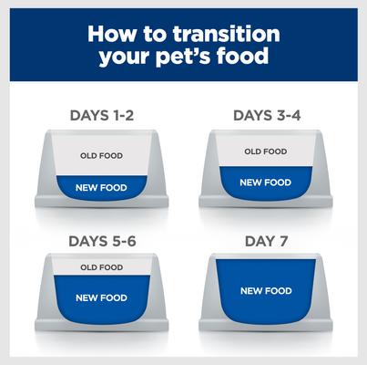 Show full view: Hill's Prescription Diet c/d Multicare Urinary Care Chicken & Vegetable Stew Wet Dog Food, 5.5-oz can, case of 4 slide 9 of 12