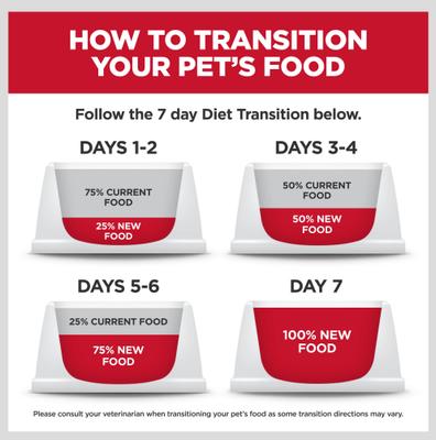 Show full view: Hill's Science Diet Adult Small Breed & Mini Breed Chicken & Barley Entree Wet Dog Food, 5.8-oz can, 4 count slide 8 of 11