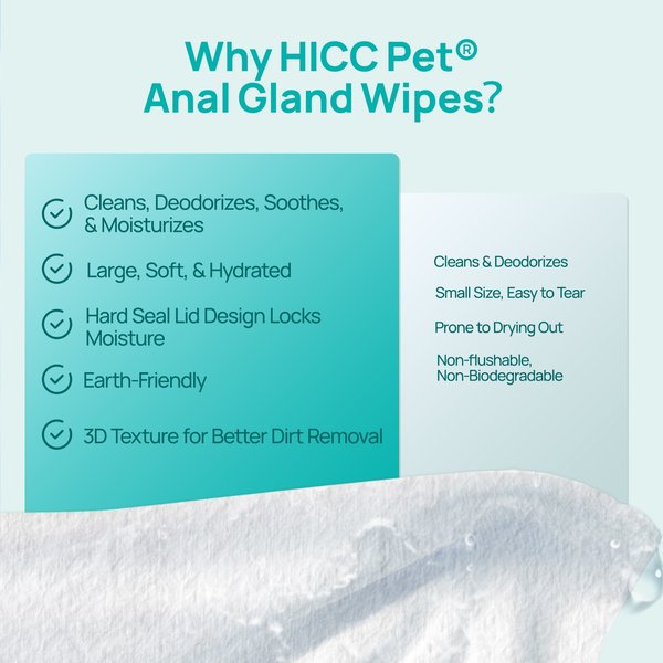 HICC PET Portable Sensitive Pet Anal Gland Dog Grooming Wipes