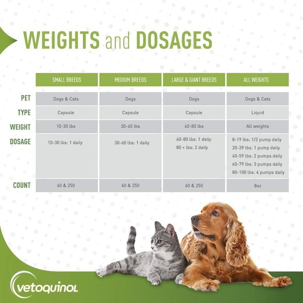 Show full view: Vetoquinol Triglyceride OMEGA Omega-3 Fatty Acids Large & Giant Breed Supplement for Dogs, 60 count slide 5 of 10