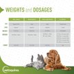 Show in main carousel: Vetoquinol Triglyceride OMEGA Omega-3 Fatty Acids Large & Giant Breed Supplement for Dogs, 60 count slide 5 of 10