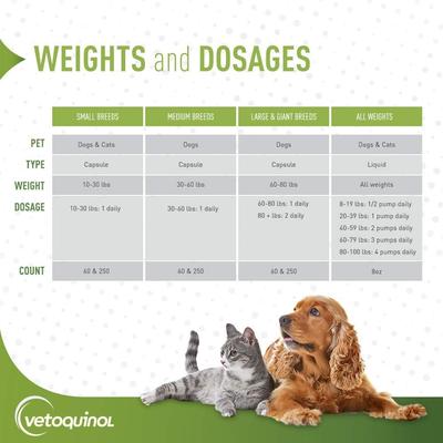 Show full view: Vetoquinol Triglyceride OMEGA Omega-3 Fatty Acid Medium Breed Supplement for Dogs, 60 count slide 6 of 11