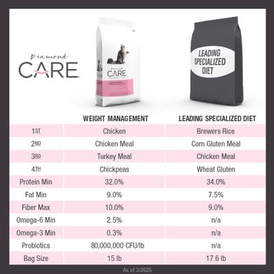 Show full view: Diamond Care Weight Management Formula Adult Grain-Free Dry Cat Food, 15-lb bag slide 5 of 11