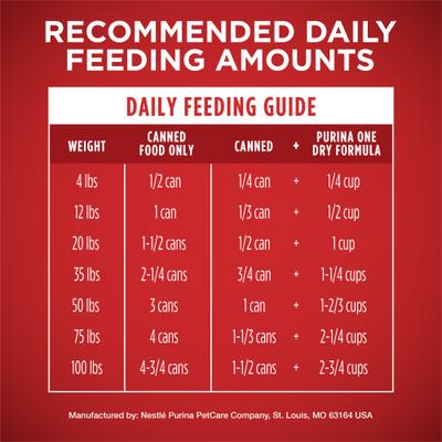 Show full view: Purina ONE SmartBlend Classic Ground Beef & Brown Rice Entree Adult Canned Dog Food, 13-oz can, case of 4 slide 9 of 11