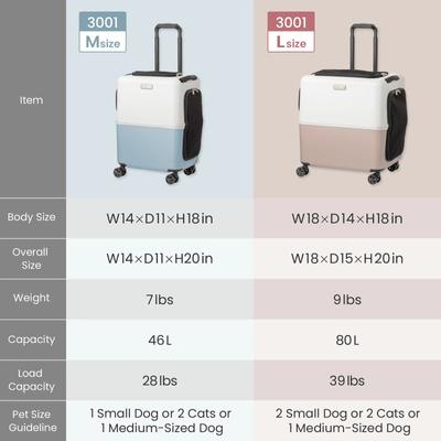 Show full view: PETiCO iCO Dog & Cat Carrier, Sky Blue & White, 23-in slide 6 of 8