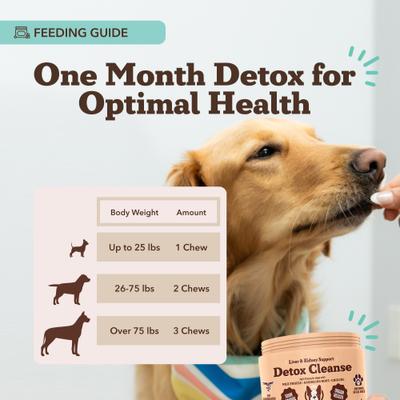 Show full view: Natural Dog Company Detox Cleanse, Liver & Kidney Support Chews for Dogs, 90 count slide 7 of 7