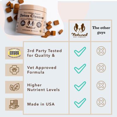 Show full view: Natural Dog Company Detox Cleanse, Liver & Kidney Support Chews for Dogs, 90 count slide 5 of 7