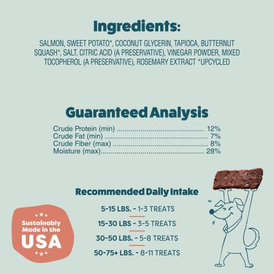 Show full view: Shameless Pets Salmon Jerky Dog Treats, 5-oz bag slide 7 of 11