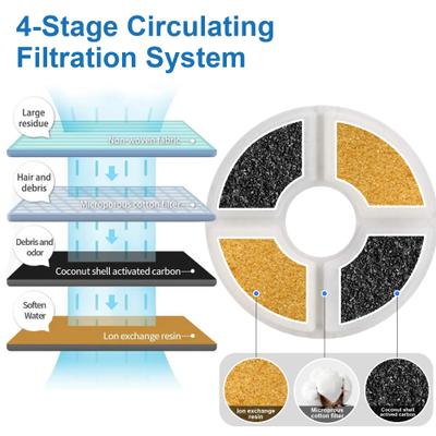 Show full view: Casfuy SY-W08 & W08L Cat Water Fountain Replacement Filters & Sponges, 6 count slide 2 of 8