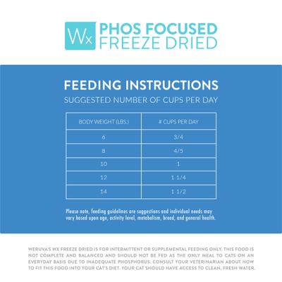 Show full view: Weruva Wx Phos Focused Chicken Breast & Tilapia Formula Grain-Free Freeze-Dried Cat Food, 7-oz bag slide 9 of 11