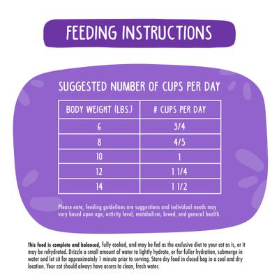 Show full view: Weruva Mideast Feast Grain-Free Freeze-Dried Cat Food, 7-oz bag slide 8 of 13