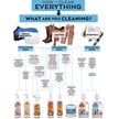Show in main carousel: Absorbine Horseman's One Step Cream Leather Cleaner & Conditioner, 15-fl oz tub slide 5 of 6