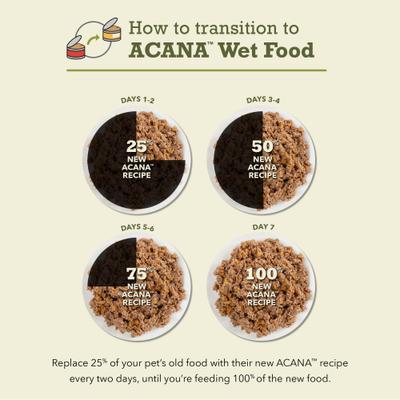Show full view: ACANA Premium Beef Chicken & Tuna + Lamb Variety Pack Pate in Bone Broth Wet Cat Food, 3-oz can, case of 12 slide 7 of 11