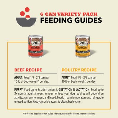 Show full view: ACANA Premium Beef & Poultry Pate in Bone Broth Variety Pack Grain-Free Wet Dog Food, 12.8-oz can, case of 6 slide 6 of 12
